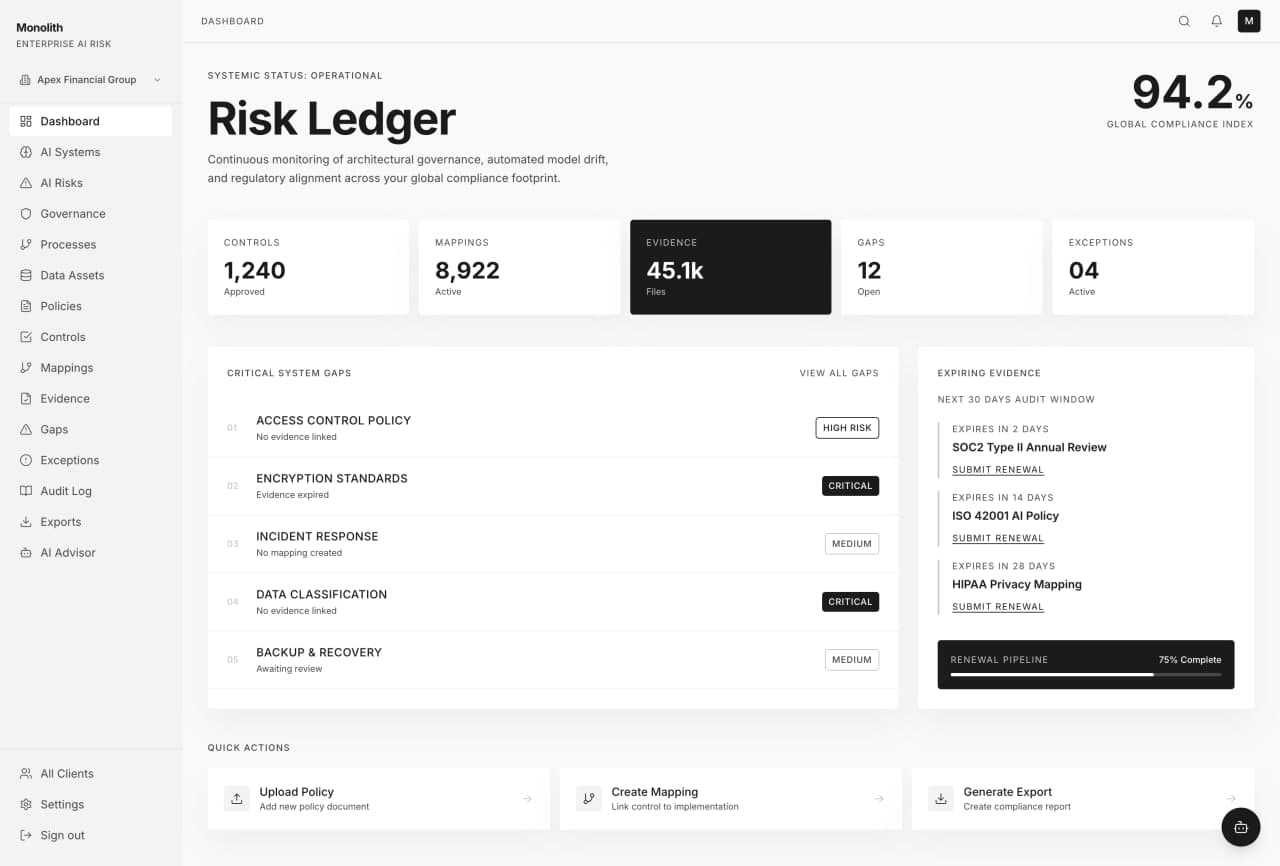 Govscape Risk Ledger dashboard showing compliance index, critical gaps, and expiring evidence
